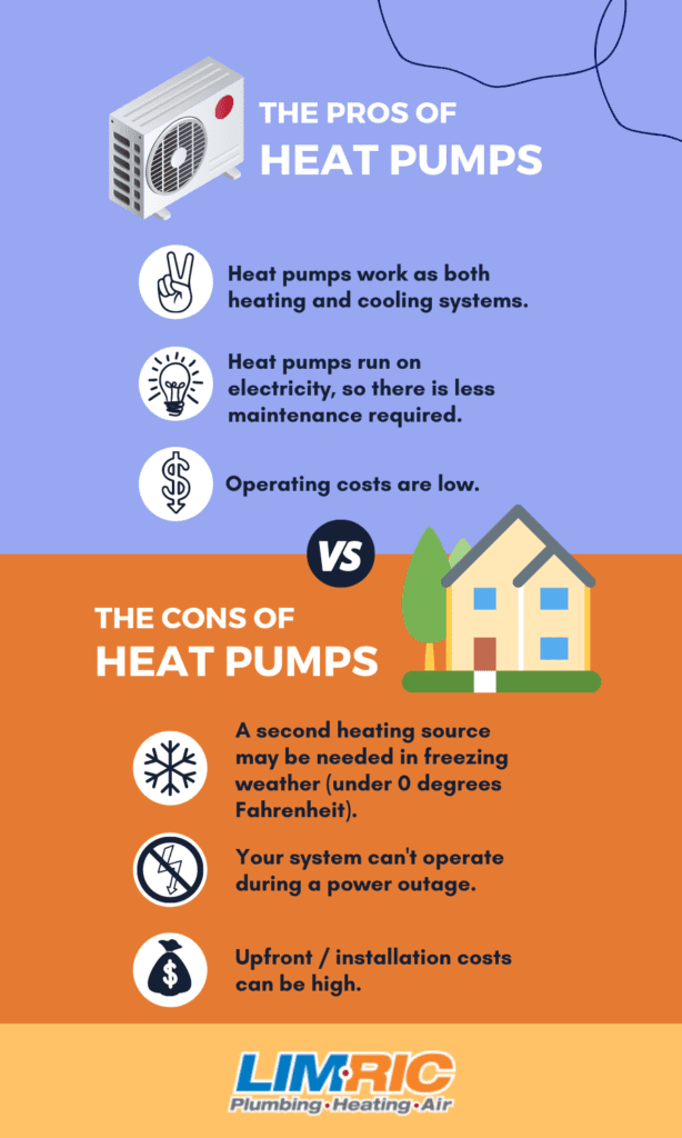 Heat pump pros and cons infographic