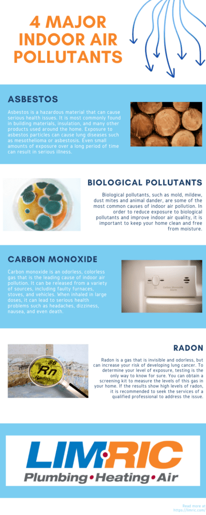 LimRic-4-Major-Indoor-Air-Pollutants-410x1024 <strong>How Can I Tell If My Home Has Poor Indoor Air Quality (IAQ)?</strong>